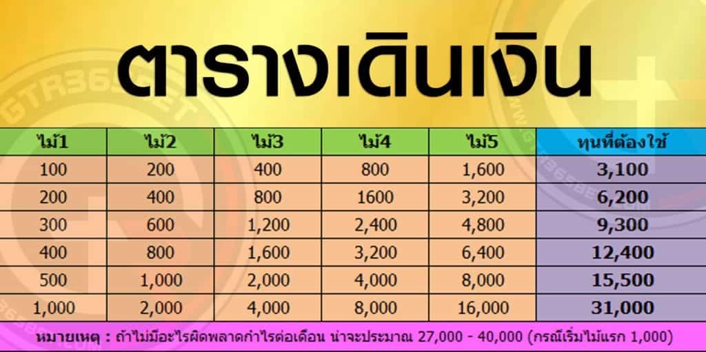 ตารางเดินเงิน