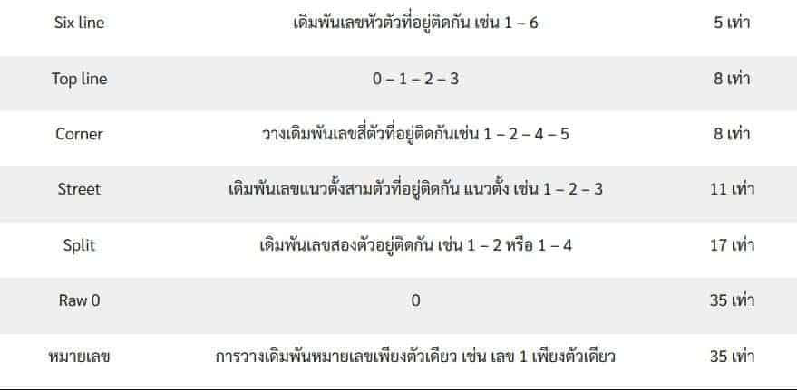 รูเล็ตต์