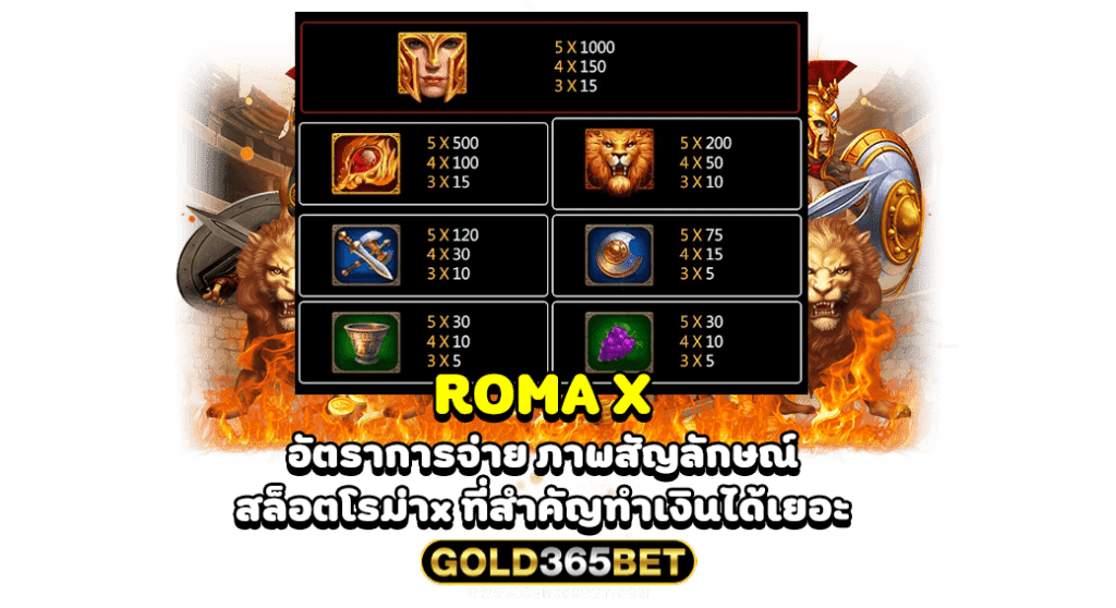 roma x อัตราการจ่าย ภาพสัญลักษณ์ สล็อตโรม่าx ที่สำคัญทำเงินได้เยอะ